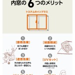 内窓の効果