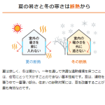 窓のリフォームで冬の対策しませんか？